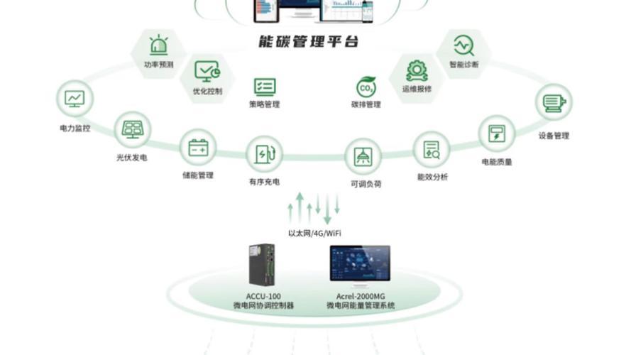 智慧能源管理：不是噱头，是真能帮你省出真金白银