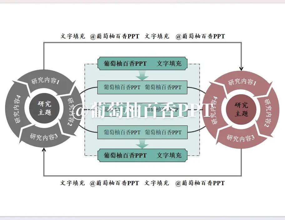 技术社区运营科研-开发者双飞轮模型图