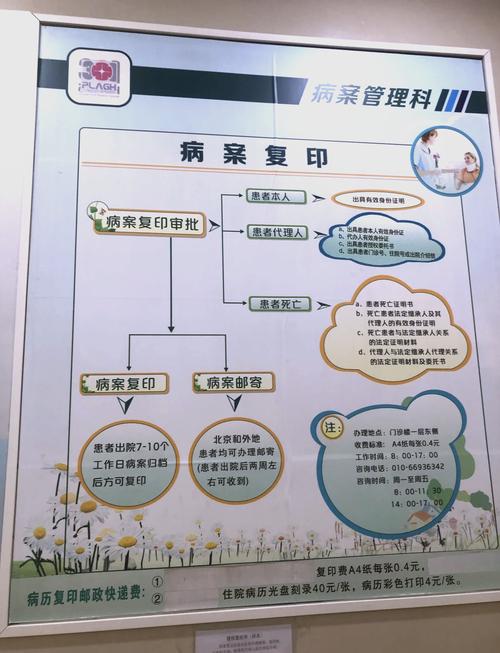 医院病案室打印住院病历流程提示牌