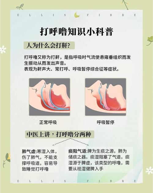 睡眠呼吸暂停初步识别特征示意图