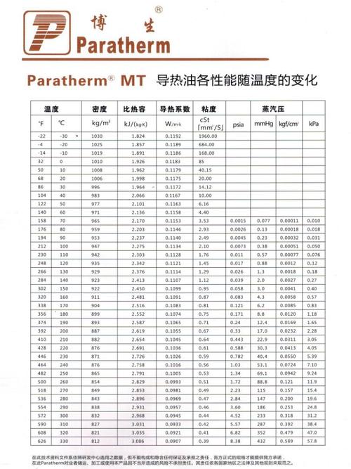 实验室新旧导热油热稳定性对比报告