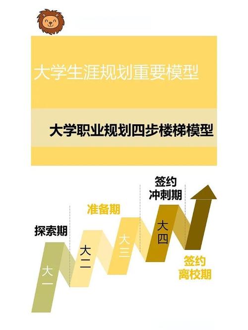 职业规划四步法模型图