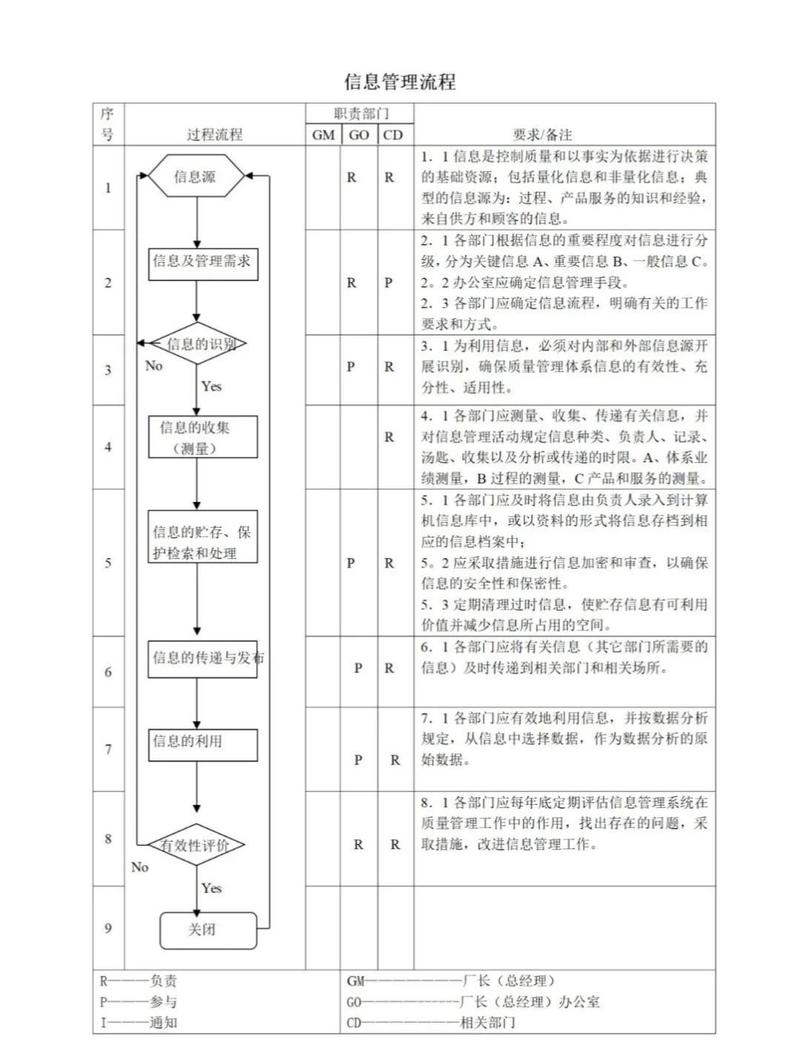 电子科技工厂ISO质量体系流程公示牌