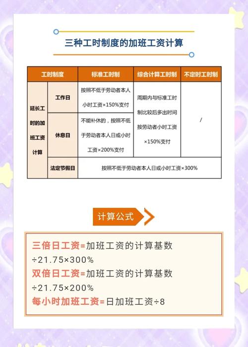 加班费计算标准与法律依据图表
