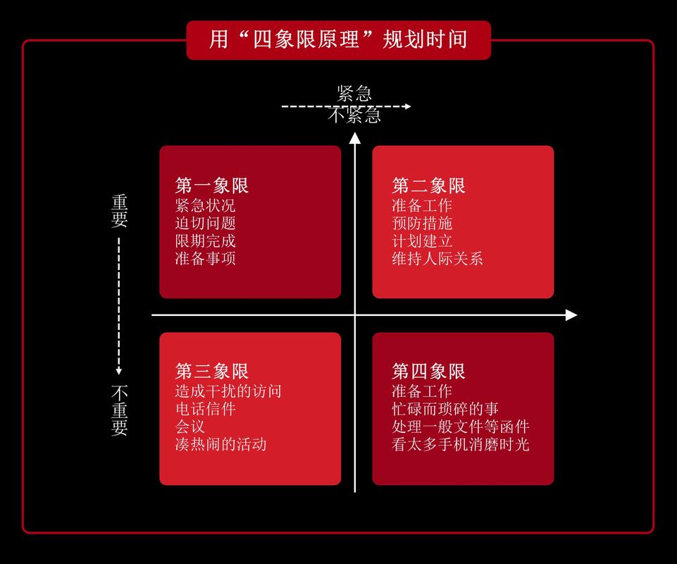 任务优先级四象限图表 手绘风格