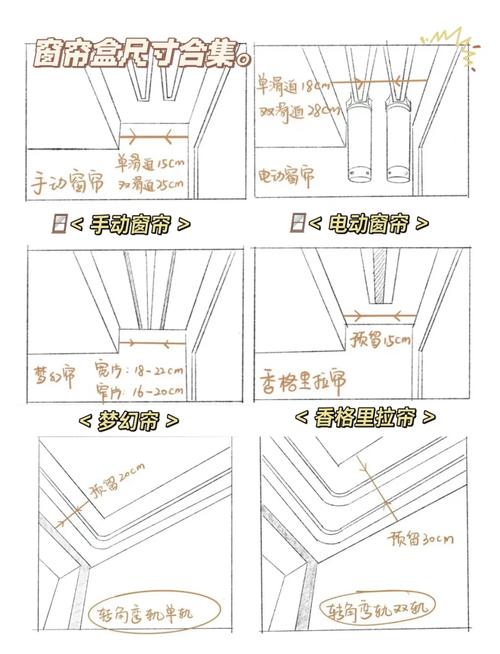 电动窗帘窗帘盒尺寸预留示意图