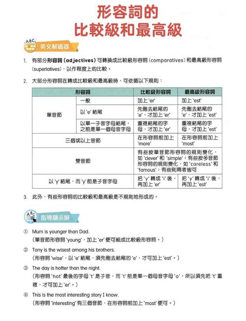 初中英语形容词最高级est变形规则汇总表