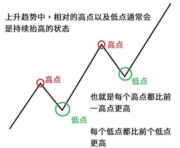 二、别光盯着数值,走势比单点重要