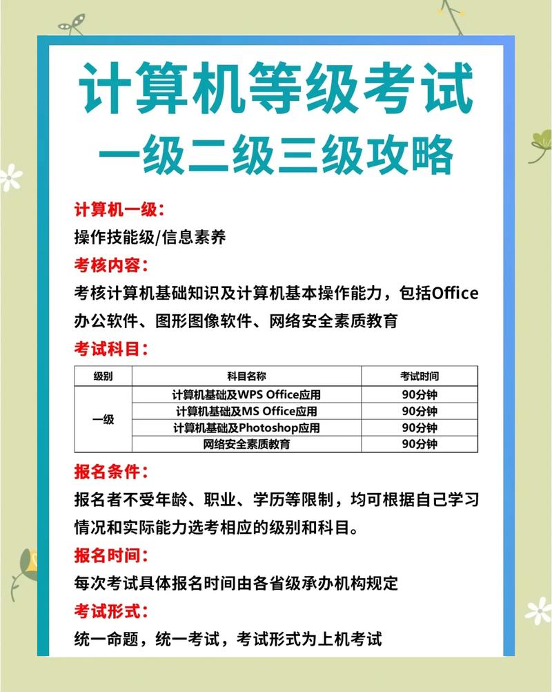 我为什么说“机考更考察真实水平”
