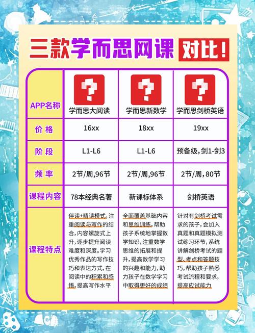 大学生认真比较多个知识付费平台的升学课程