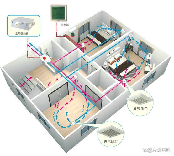 新装修房空气净化器除醛示意图