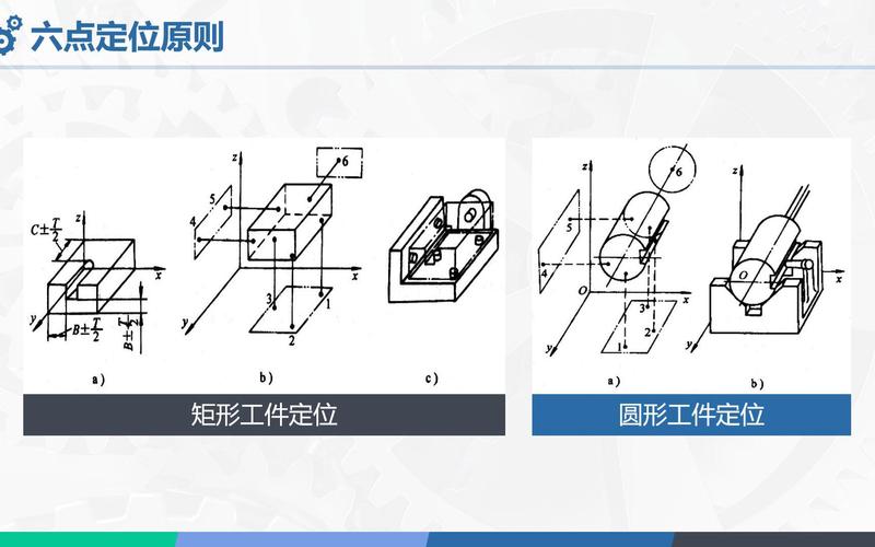 工业夹具六点定位原理示意图