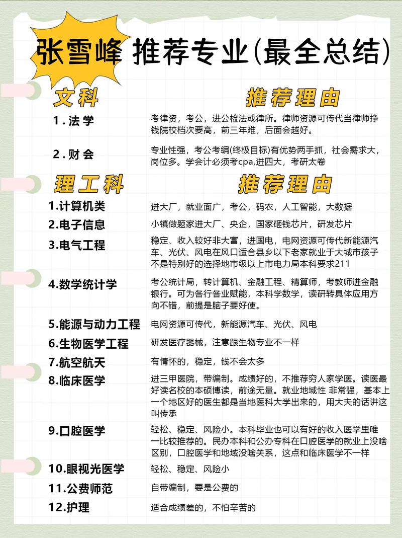 升学选专业，哪些能摸到网店的筋骨？