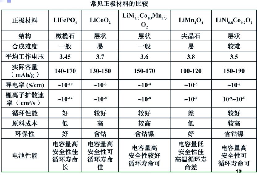三元锂电池正极材料相含量X射线衍射检测对比图