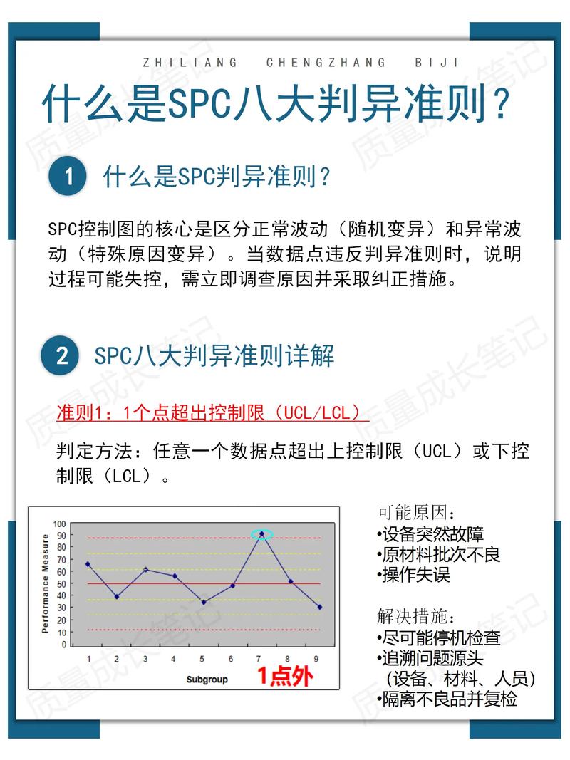 SPC自动判异:从“事后统计”到“实时报警”
