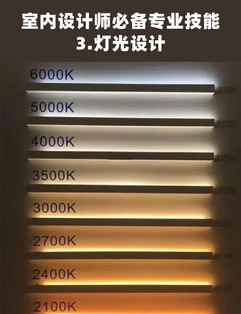 灯光搞不对,再贵的材质也白搭