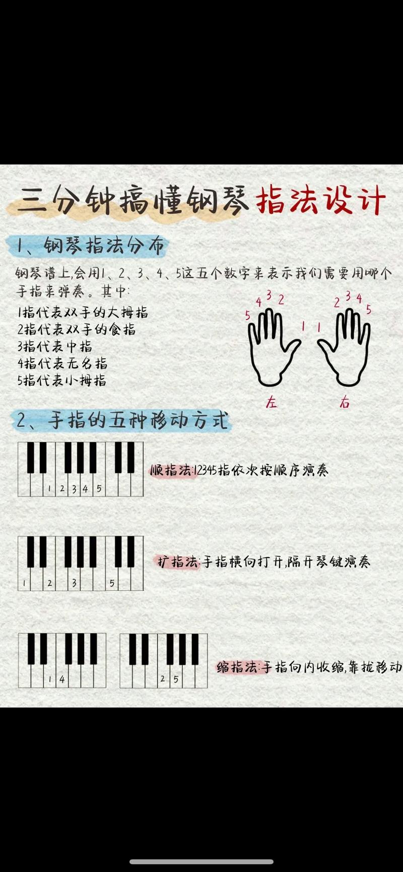 成人学钢琴手指练习示意图