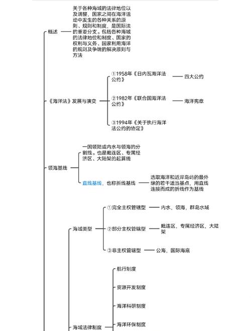 海事国际私法船舶碰撞法律适用流程图