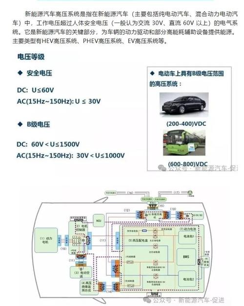 混合动力汽车_高压系统维修_技能大师操作