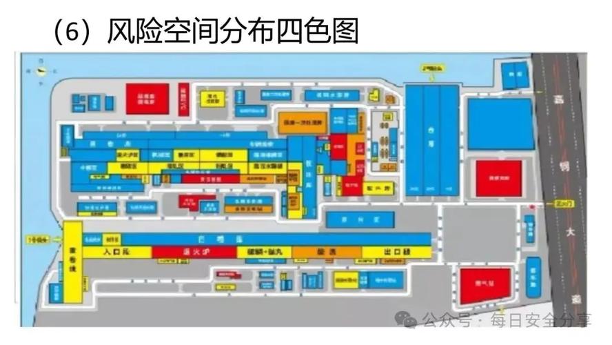 工业车间备孕期危险源分布图