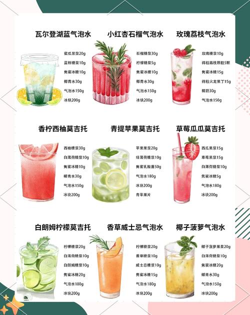 首先,你真的分得清气泡水的种类吗?
