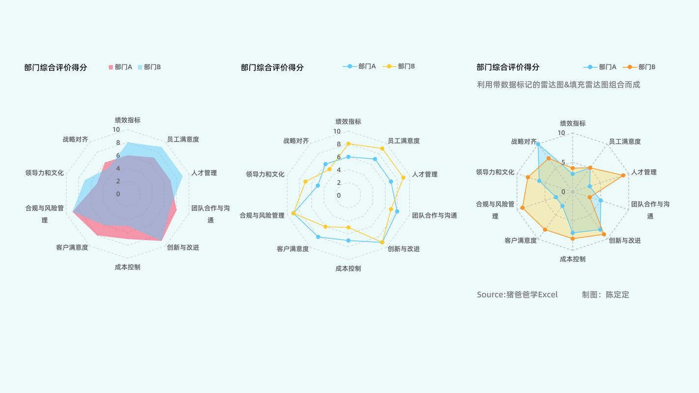 机械加工质量数据多维度关联分析图表