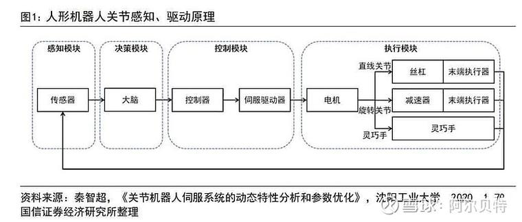 六维力控智能轴承过盈装配工作站示意图