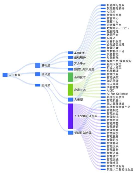 边缘AI推理市场主要工具链生态图谱