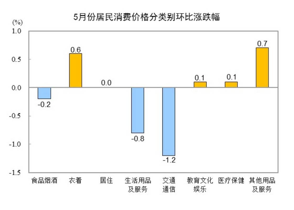 五、现在市场的一些趋势