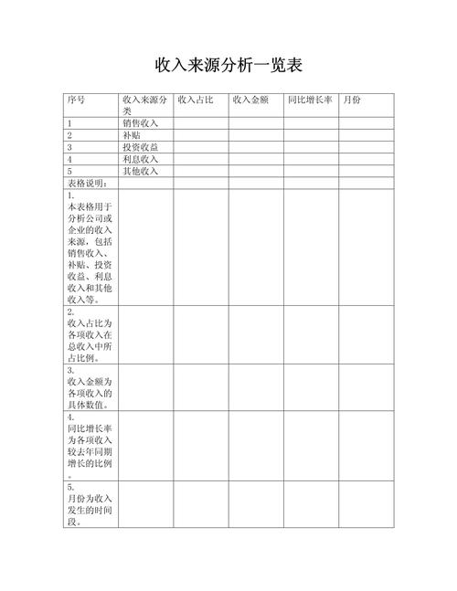 高中生涯规划师行业收入分层统计表