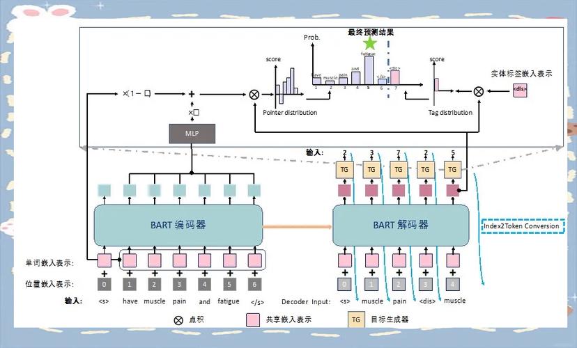 AI搜索引擎命名实体歧义识别示意图