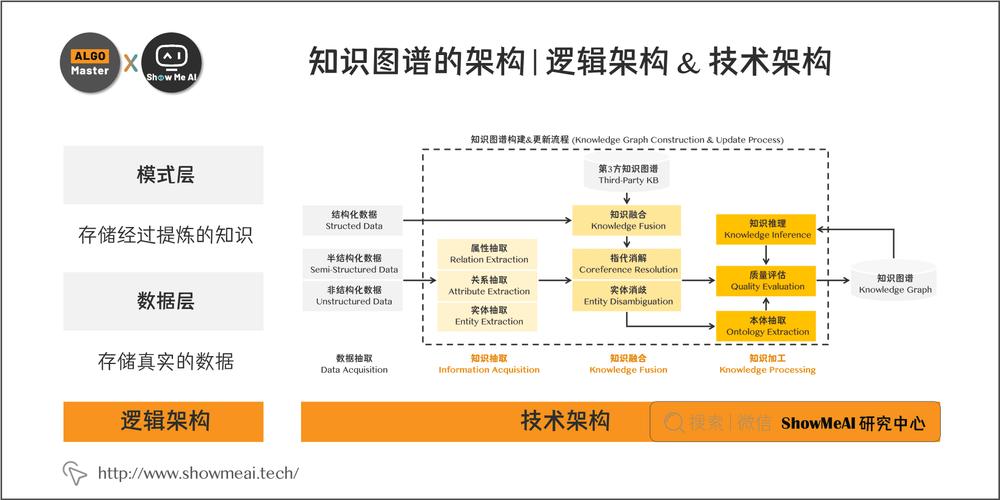 Kimi本地搜索知识图谱匹配逻辑图