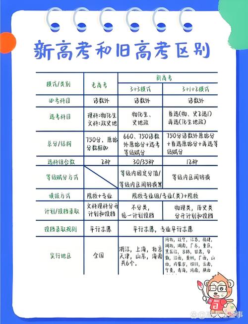 新高考广东院校专业组投档退档规则说明图