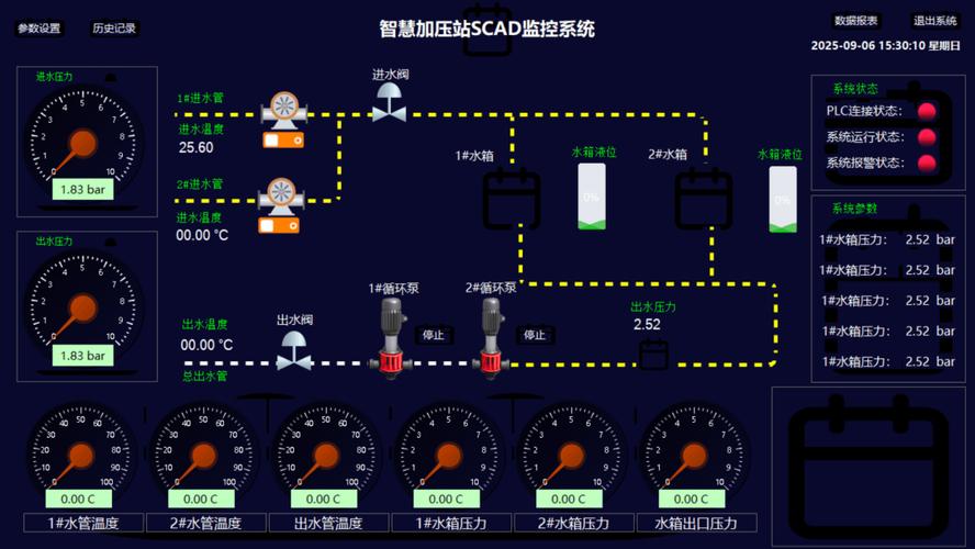 工业SCADA控制室报警画面