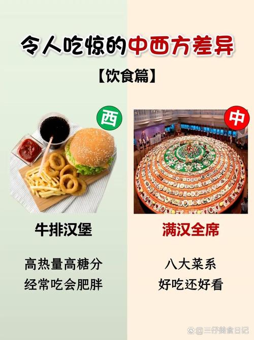 跨国婚姻家庭中西餐饮食文化对比