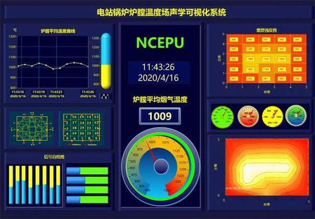 窑炉温度曲线远程监控界面截图