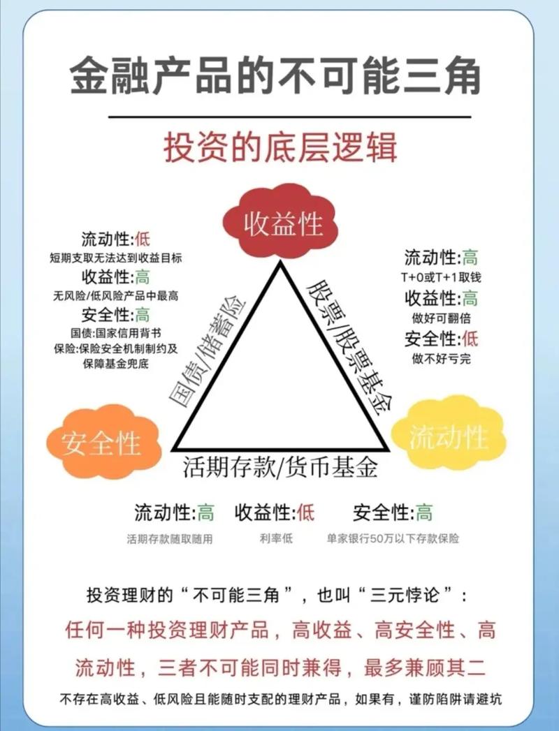 供应链金融?可能是最落地的场景,但别踩坑