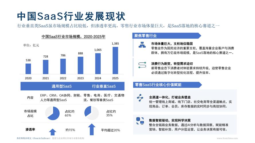2026年国内SaaS行业LLM嵌入后用户退订率调研图