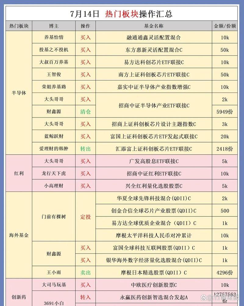 被坑之后的实操清单，一步都别错