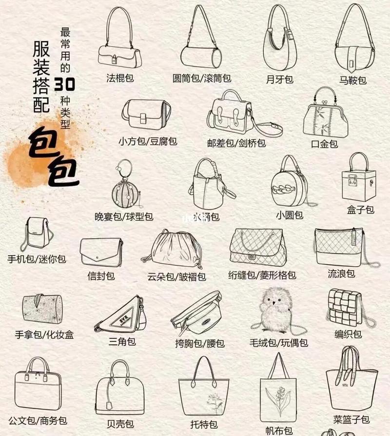 Q2:哪种包型最显高?