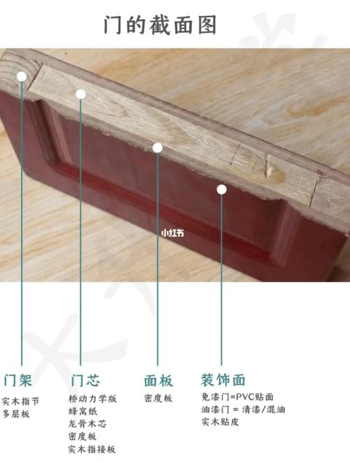 实木门内部结构横截面对比图