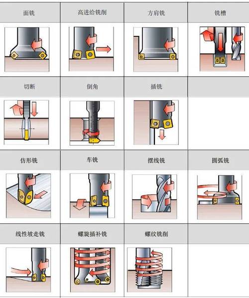 2024年机械加工(切削)的实用优化思路