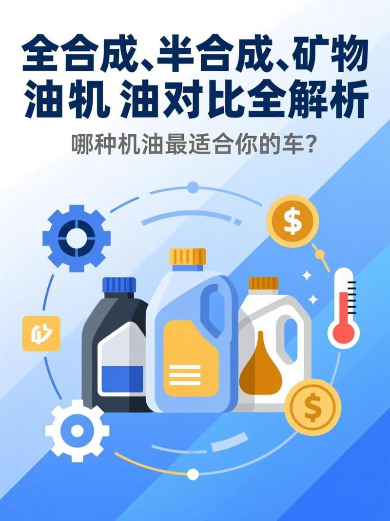 合成油PK矿物油,贵有贵的道理
