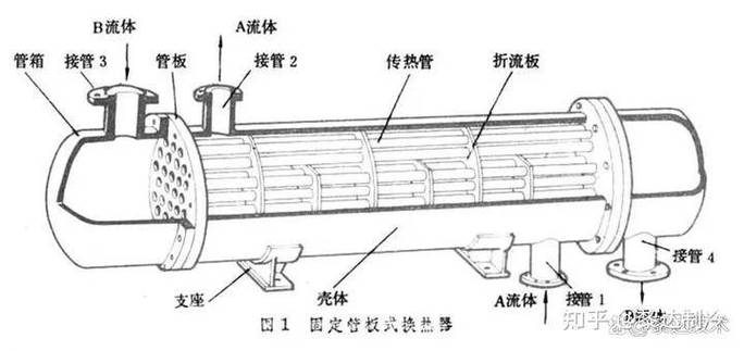 工业热管换热器内部结构示意图