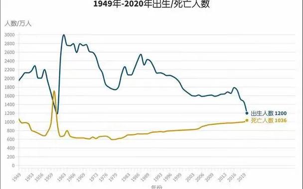 2022-2024赡养费调整请求支持率统计图
