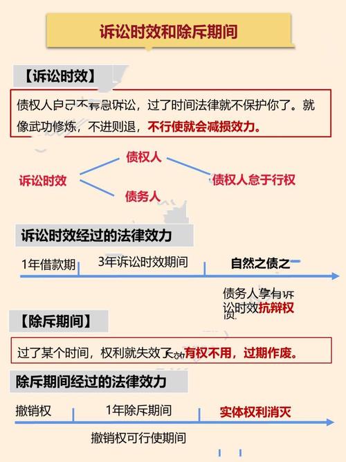 继承纠纷诉讼时效证据链示意图