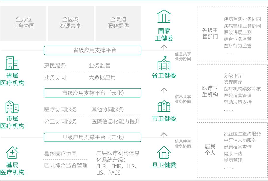 网络健康信息权威信源对比图