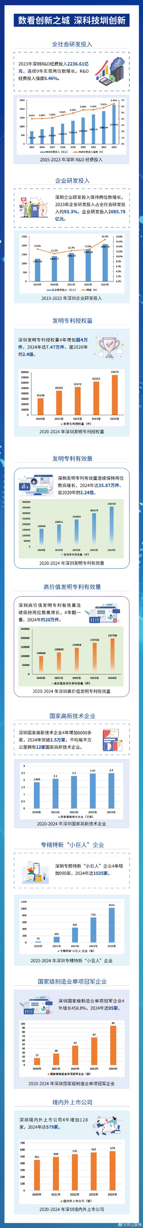 科研经费流向与专利转化对比图表