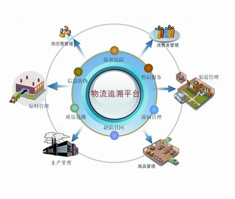 液压缸再制造区块链追溯系统