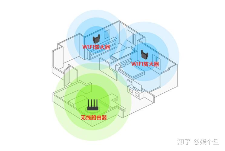 单大功率路由家庭WiFi信号衰减图